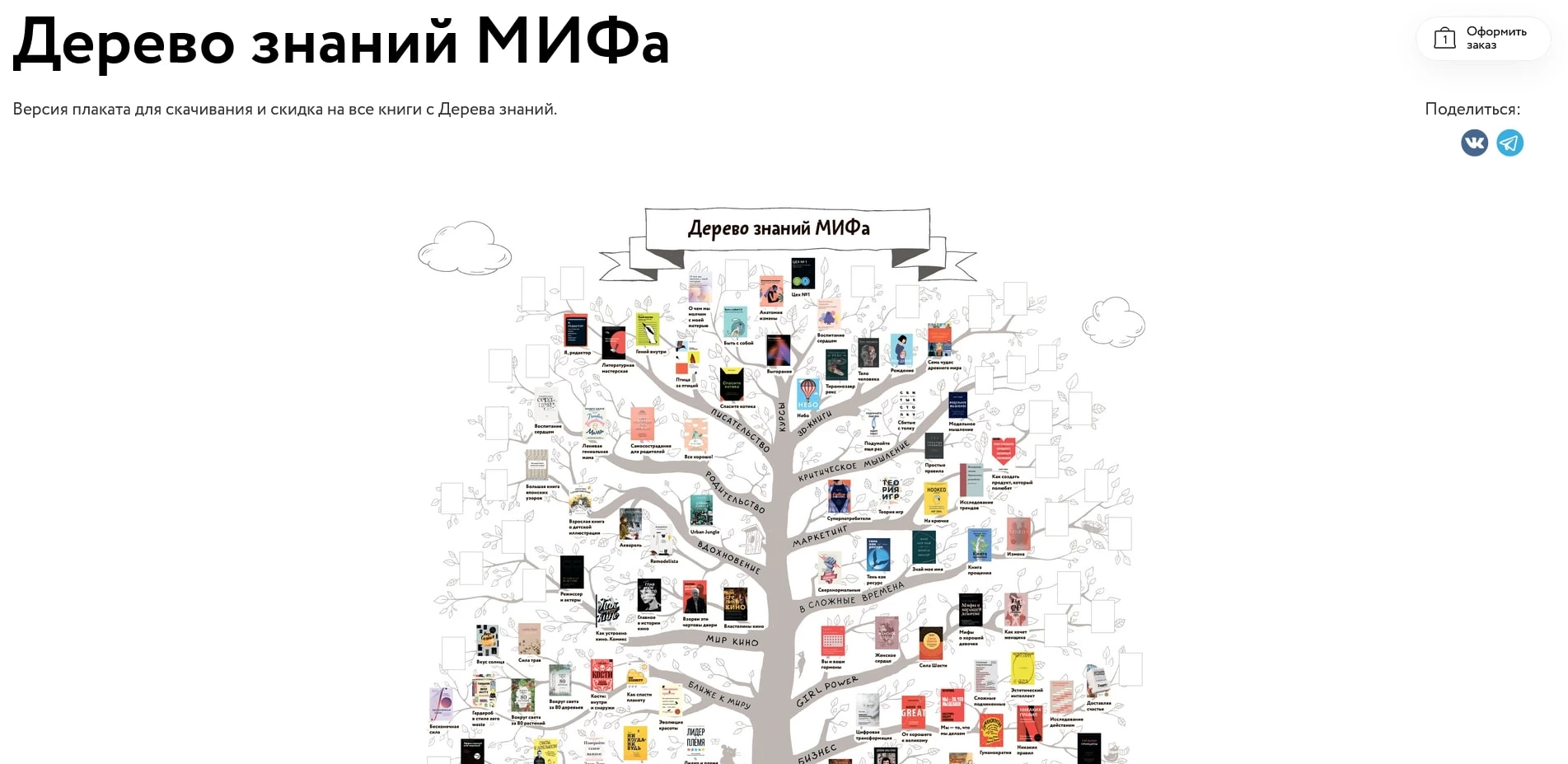 МИФ