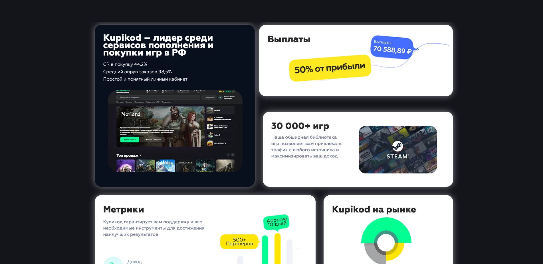 Купикод